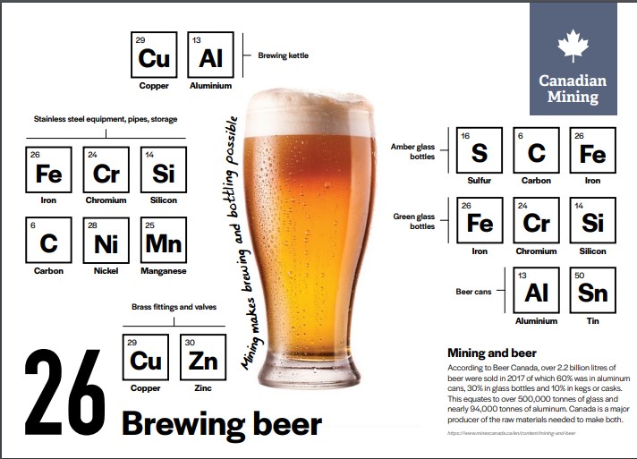 Mining & Beer
